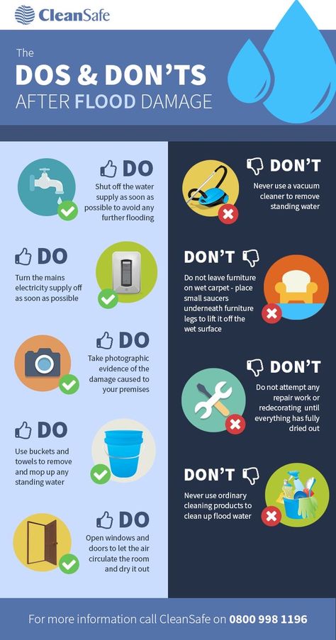 Flood Prevention Ideas, Do And Dont Poster, Flood Infographics, Home Flood Prevention, Dos And Dont, Flood Preparedness, Flood Prevention, Safety Poster, Emergency Preparedness Kit