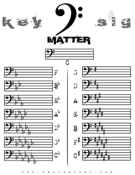 Music Key Signatures, Bass Scales, Bass Fretboard, Fretboard Notes, Bass Lessons, Bass Clef Notes, Music Theory Piano, Key Signatures, Guitar Chords And Lyrics