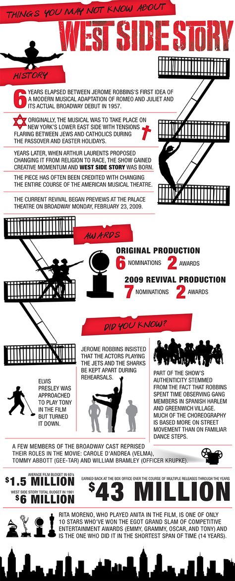 Infographic << My favorite musical Personal Project Ideas, Jerome Robbins, Camp Theme, Opera Ghost, Story Activities, Study Smarter, West Side Story, Personal Project, West Side