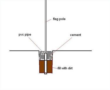 How to Install a 20-Foot Inground Flag Pole | Hunker Diy Flag Pole, Flag Pole Landscaping, French Drains, Xeriscape Front Yard, Diy Flag, Best Flags, French Drain, Backyard Entertaining, A Flag