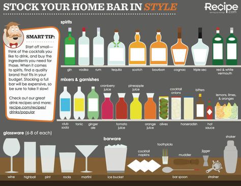 Home Bar Essentials - How To Stock A Bar — Gentleman's Gazette Types Of Drinks, Home Bar Essentials, Home Bar Sets, Home Bar Accessories, Cocktails Bar, Bar Essentials, Bar Set Up, Home Bar Decor, Psychiatry