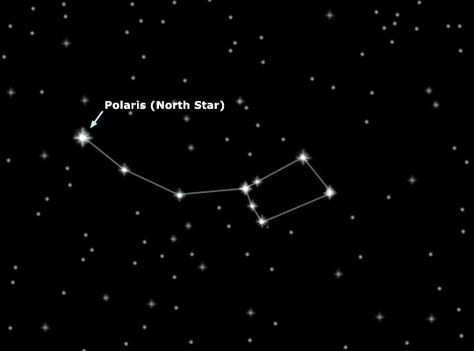 Polaris star Northern Star Drawing, Polaris Star Tattoo, Polaris Tattoo, Polar Star Tattoo, Polaris Tattoo Stars, Polaris Star Wallpaper, Northern Constellations, Polaris Logo, Dipper Constellation