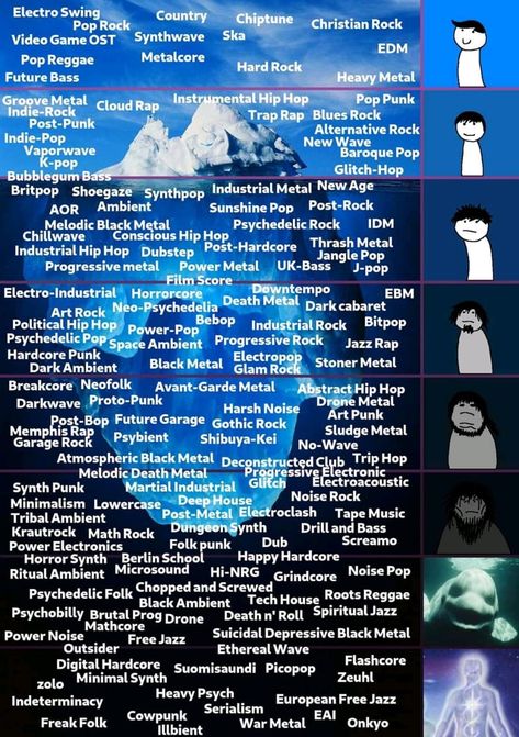 Anime Iceberg Tier List, Cloud Rap, Music Essentials, Punk Songs, Rock Videos, Music Nerd, Christian Rock, Post Rock, Music Recommendations