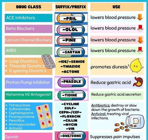 Pharmacy School Study, Nursing School Pharmacology, Pharmacy Technician Study, Nursing School Studying Cheat Sheets, Nursing School Life, Paramedic School, Nursing School Essential, Medical School Life, Nursing School Motivation