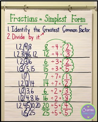 Fractions in Simplest Form... An Interactive Anchor Chart by Crafting Connections! Simplest Form Fractions, Greatest Common Factor, Interactive Anchor Charts, Simplifying Fractions, Math Charts, Mixed Numbers, Math Anchor Charts, Math Strategies, Math Fractions