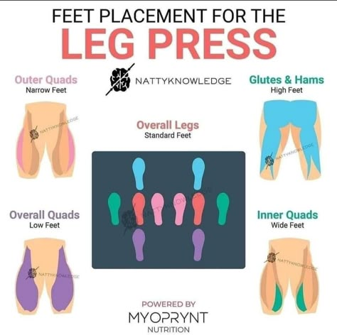 Leg Workouts Gym, Gym Antrenmanları, Leg Training, Gym Tips, Gym Routine, Body Workout Plan, Workout Plan Gym, Leg Press, Gym Workout Tips