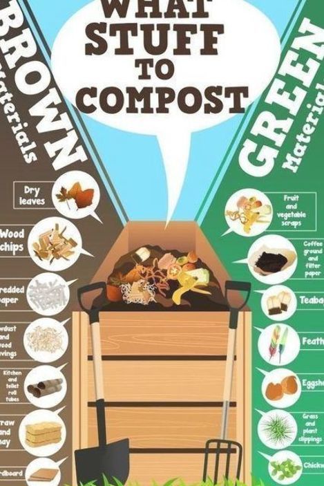 Composting is a great way to recycle bits and pieces, that we would normally throw into the trash, into beautiful “black gold”. Composting for beginners can be easy. As a beginner, it might seem complicated to know what to compost, with a simple compost this, not that list you will know what is important to leave out of the pile and what you can add to the pile. What To Compost, Easy Composting, Composting For Beginners, Hydroponic Vegetables, Vegetable Scraps, Leaf Vegetable, Cheap Halloween Costumes, Fragrant Garden, Cheap Halloween