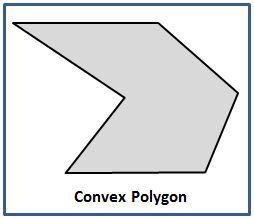 Irregular Polygons Irregular Polygons, Geometry