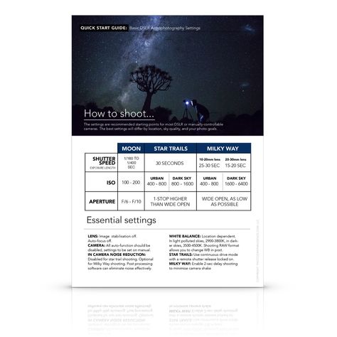 DSLR Astrophotography Cheat Sheet • PhotographingSpace.com Photography Cheat Sheet, Dslr Quotes, Canon Camera Models, Dslr Lens, Dslr Photography Tips, Nikon D5200, Night Sky Photography, Reflex Camera, Photography Cheat Sheets