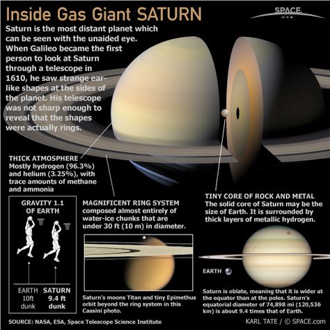 Planet Saturn: Facts About Saturn’s Rings, Moons & Size | Space.com Planets Names, Facts About Saturn, Saturn Planet, Planet Saturn, Planets And Moons, Space Facts, Gas Giant, Space Planets, E Mc2