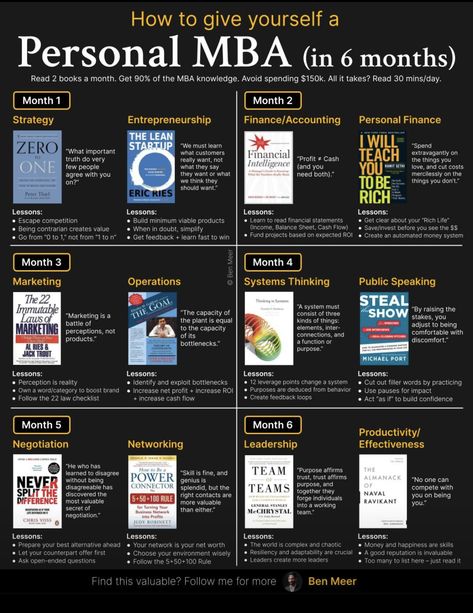 Books On Management, The Personal Mba, Mba Books To Read, Marketing Books To Read, Mba Books, Business Books To Read, Business Books Worth Reading, Leadership Books, Empowering Books