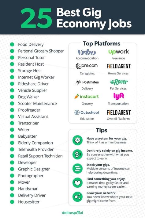As our country evolves, so too does our way of making a living. If you crave flexibility, better hours, or the opportunity to work from home with your kids, here is a list of the 25 best gig… Gig Work, Supplemental Income, Gig Economy, Writer Tips, Job Ideas, Online Jobs From Home, Make Extra Money, Get Rich, Smart People