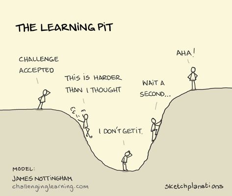 Learning Pit, Developement Personnel, Psychology Tips, Learning Journey, Instructional Design, Change Management, World One, Thinking Skills, Self Improvement Tips