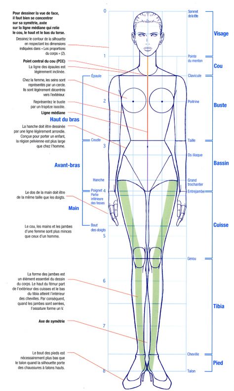 figurine vue de face1 - Mode, dessins et créations couture Fashion Illustration Template, Silhouette Mode, Hipster Tattoo, Fashion Figure Templates, Fashion Figure Drawing, Fashion Design Template, Modern Drawing, Fashion Illustrations Techniques, Fashion Drawing Sketches