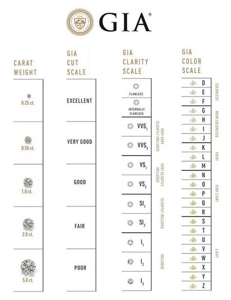 5 Cs of Diamonds - Choose the Perfect Diamond Colorless Diamond, Yellow Gold Setting, Buying Diamonds, Louisville Ky, Good Grades, Fancy Color Diamonds, Perfect Engagement Ring, Engagement Ring Wedding Band, Lab Created Diamonds