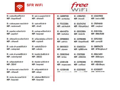 Codes identifiants Code wifi fon SFR Gratuit - Identifiants Hotspot code sfr fon wifi Wifi Code, Wifi Internet, Code Free, Brutalism, Free Wifi, Mobile App, Positive Quotes, Life Hacks, Smartphone