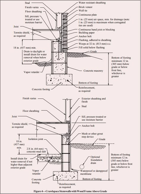 CONCRETE MASONRY FOUNDATION WALL DETAILS - NCMA Shipping Container Foundation, Container Foundation, Brick Wall Drawing, Bar Bending Schedule, Section Drawing Architecture, Brick Wall Ideas, Crawl Space Foundation, Wall Section Detail, Construction Details Architecture