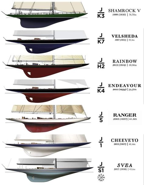 Sailing Terms, Sailboat Restoration, J Class Yacht, Model Sailboats, Model Boats Building, Boat Navigation, Classic Sailboat, Yacht Interior Design, Navi A Vela