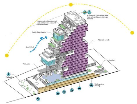 2,338 mentions J’aime, 7 commentaires - architecture90™ (@all_of_archi) sur Instagram : "Designed by @sara.omran . 4 stars hotel project - Third year of architecture, The design is based…" High Rise Facade, Hotel Project Architecture, Hotel Design Inspiration, Hybrid Architecture, Shapes Project, Sustainable Hotel, School Floor Plan, Group Housing, School Floor