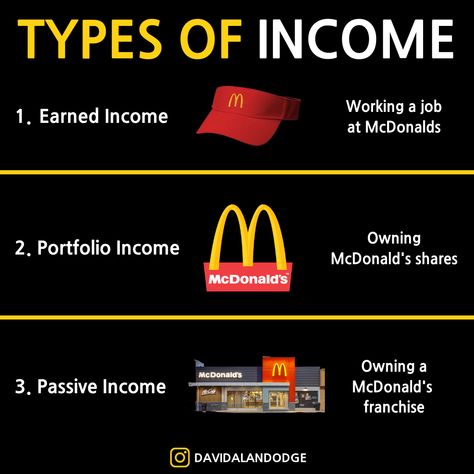 Which of these 3 types of income do you have? 🤑 Types Of Income, Arduino Projects Diy, Business Inspiration Quotes, Making Extra Cash, Financial Stability, Finances Money, Income Streams, Writing Therapy, Business Money