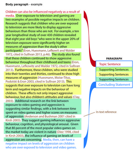 Academic Essay Writing Structure, Academic Essay Example, Structure Of An Essay, Academic Writing Examples, How To Write A Body Paragraph, Body Paragraph Structure, How To Write An Assignment, Academic Writing Tips, Paragraph Examples