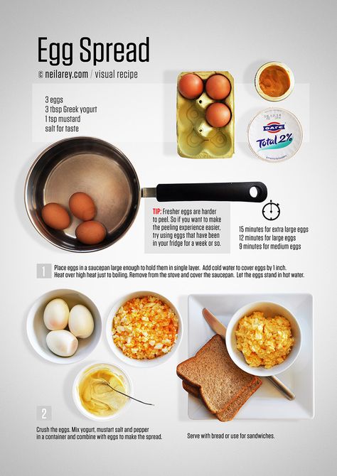 Cycling Nutrition, Protein Egg, Visual Recipes, Low Carb Meal, Boiling Point, 3 Eggs, Egg Salad, 1 Place, Boiled Eggs