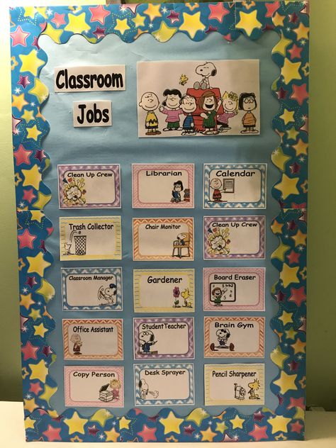 Charlie Brown Classroom Theme, Snoopy Ra Board, Peanuts Classroom Decor, Peanuts Classroom, Snoopy Themed Classroom, Snoopy Classroom Decorations, Peanuts Classroom Theme, Snoopy Classroom Theme, Snoopy School Classroom