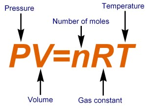 This is a great tool for calculating a given variable using the ideal gas law. This has a lot of flexibility with units. #ideal gas law #PV=nRT #chemistry Formula General, Gas Laws, Ideal Gas Law, Latent Heat, Chemistry Study Guide, Chemistry Basics, Learn Physics, Physics Lessons, Study Chemistry