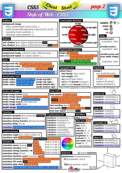 Javascript Cheat Sheet, Coding Resources, Programming Basics, Css Cheat Sheet, Cv Website, Webdesign Portfolio, Basic Computer Programming, Computer Science Programming, Web Development Programming