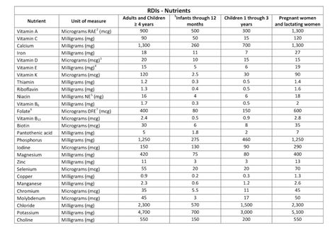 Daily Recommended Nutrients, Vitamins To Take Together, Vitamins And Minerals Chart, Mineral Chart, Health Remedy, Vitamin Charts, Nursing School Organization, States And Capitals, Magnesium Deficiency