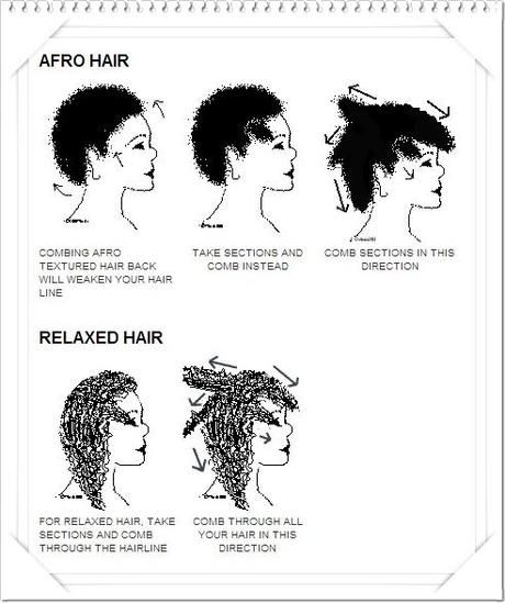 How to comb afro hair. *Always comb from ends down to the roots* How To Hot Comb Natural Hair, How To Comb Curly Hair, How To Shape Afro, How To Comb Natural Black Hair, Grow Afro Hair, Damaged 4c Hair, Hot Comb Natural Hair, Best Combs For 4c Hair, Hair Comb Hairstyles