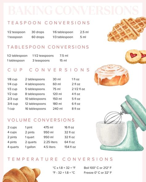 Baking Measurements Chart, Conversion Chart Printable, Baking Conversion Chart, Measurement Conversion Chart, Recipe Conversions, Measurement Conversion, Cooking Conversions, Baking Conversions, Conversion Chart Kitchen