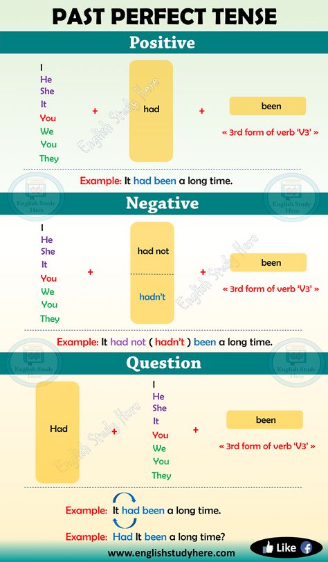 Past Perfect Tense in English – English Study Here Past Perfect Tense, Easy English Grammar, Tenses English, English Grammar Tenses, English Grammar For Kids, English Grammar Rules, Perfect Tense, Teaching English Grammar, English Language Learning Grammar