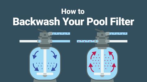 How to Backwash Your Pool Filter—The Easy Way – PoolPartsToGo Pool Sand, Pool Steps, Pool Filter, Pool Filters, Pool Pump, Septic System, Pool Maintenance, Pool Cleaning, Pool Water