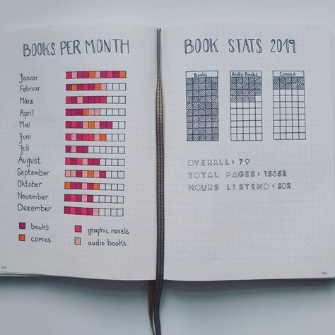 Book Journal Stats Page, Book Journal Stats, Reading Journal Yearly Stats, Reading Journal Stats, Reading Journal Stats Page, Book Journal Pages, Reading Diary, Reading Journal Printable, Book Review Journal