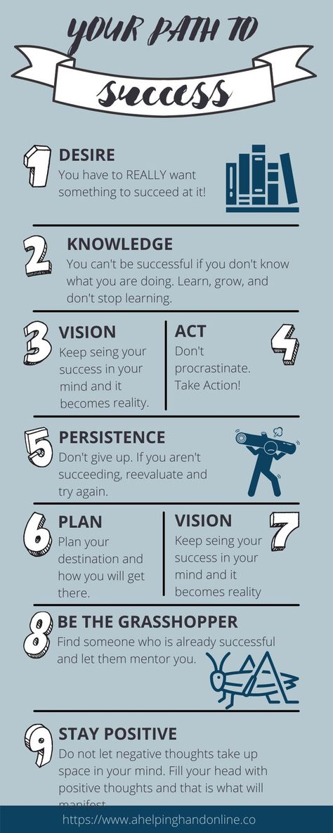 Ways To Be Successful, Visualize Success, Success Checklist, How To Be Successful, Success Road, What Is Success, Digital Marketing Quotes, How To Become Successful, Teaching College