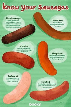 Types Of Sausage, Kitchen Hacks Food, Homemade Recipe Books, American Foods, Homemade Cookbook, Culinary Cooking, Recipe Drawing, Food Types, Culinary Techniques