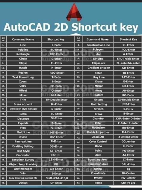 3d Max Tutorial, Civil Engineering Handbook, Civil Engineering Software, Learn Autocad, Autocad Civil, Autocad Tutorial, Engineering Notes, Computer Shortcut Keys, Civil Engineering Construction