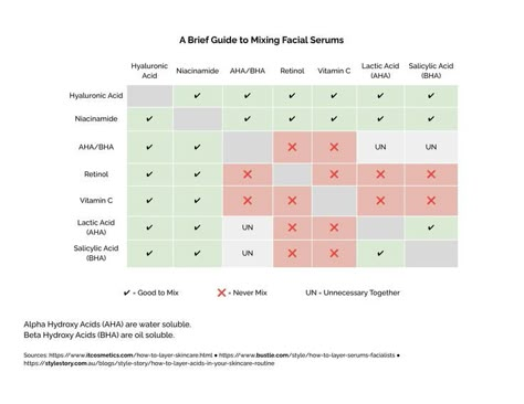 Serum Layering Chart, What Serums Go Together, Skin Care Mixing, Serums Combinations, Serum Mixing Chart, Skin Care Mixing Chart, What Serums Dont Go Together, Skincare Mixing Guide, Serum Chart