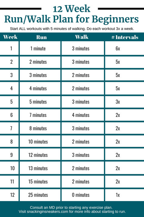 A 12 week run-walk plan to start running. Get Back Into Running Plan, Running Plan For Intermediate, Beginner Running Plan Half Marathons, Walker To Runner Plan, Beginner 5k Training Plan Start Running, Run 5k In 4 Weeks, 12k Training Plan Running, Treadmill Running Plan, Beginner Jogging Plan