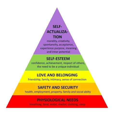 Maslow’s Hierarchy Of Needs, Aesthetic Needs, Hierarchy Of Needs, Mental Health Assessment, Maslow's Hierarchy Of Needs, Abraham Maslow, Social Well Being, Self Actualization, Human Relationship