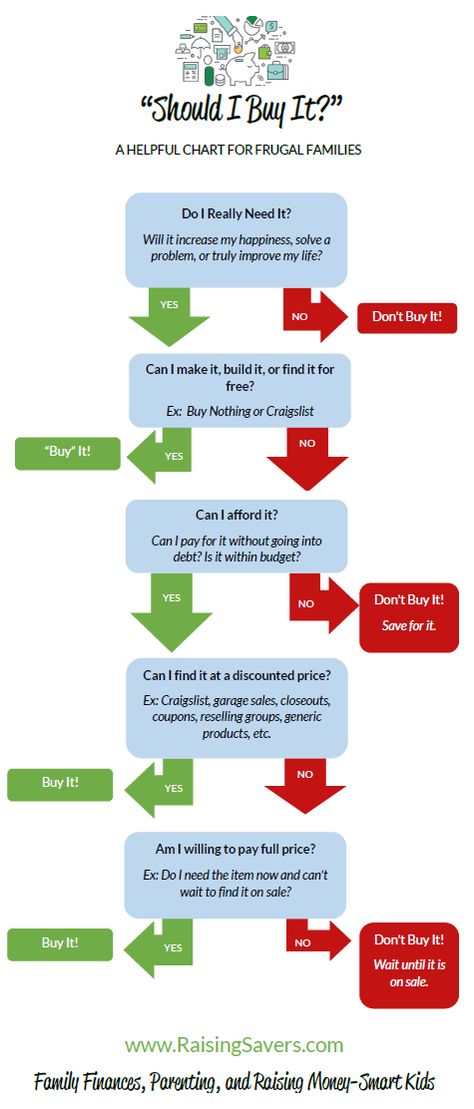 Should I Buy It Chart, Decision Chart, Money Management Printables, Should I Buy It, Decision Tree, Manage Money, Managing Money, Money Management Tips, Frugal Family