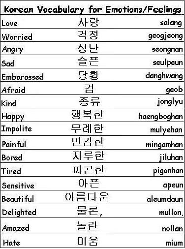 Korean Vocabulary Words for Emotions and Feelings - Learn Korean Chinese Words In English, Chinese Alphabet, Bahasa China, Chinese Language Words, Basic Chinese, Learn Hangul, Mandarin Language, Materi Bahasa Jepang, Learn Korea