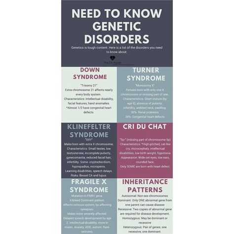 Genetic disorders. #biologynotes #biology #biologist #genetics #molecularbiology #geneticdisorder #downsyndrome #like4like #likeforlike… Congenital Heart, Biology Notes, Genetic Disorders, Molecular Biology, Body Systems, Genetic, Biology, Disease, Need To Know