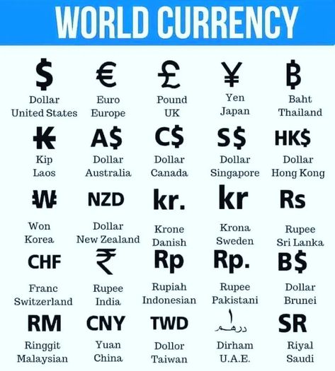 Symbol of World Currency General Knowledge For Kids, World Currency, Magical Symbols, English Word Book, Indian History Facts, Best Study Tips, Biology Facts, Gk Questions And Answers, Study Flashcards