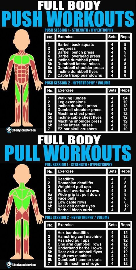 Push, pull and legs is a very simple, yet effective training split for anyone, ranging from those picking up their first barbell to hardened gym veterans. Push workouts include chest, shoulders and triceps. Pull workouts take care of back and biceps. While leg workouts cover quads, hamstrings and calves. This is the most effective way to gain size quickly! Push pull training routines might be the best, most efficient, safest and flexible way to train and continually make progress over time. Push Workouts, Pull Workouts, Inner Leg Workout, Training Split, Push Pull Workout, Fitness Before After, Fitness Studio Training, Push Pull Legs, Push Workout