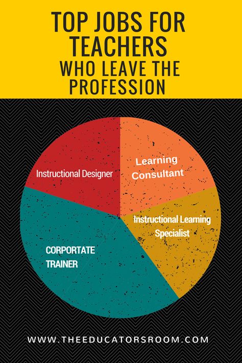 Are you ready to leave the classroom? Check this article out..great options for teachers! Jobs for TeachersThe Educator's Room | Empowering Teachers as the Experts. Jobs For Former Teachers, Teacher Burnout, Career Exploration, Jobs For Teachers, Teacher Retirement, Future Jobs, Teaching Jobs, After Life, Career Change