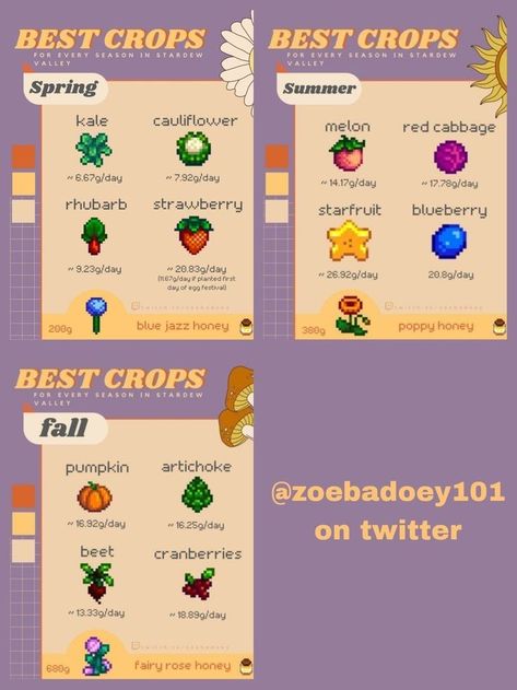 Stardew Valley Calendar, Stardew Valley Layout, Farming Guide, Stardew Valley Tips, Stardew Valley Farms, Farm Layout, Stardew Valley, Gaming, Quick Saves