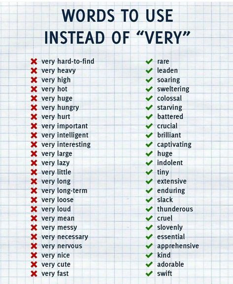 Words To Use Instead, Sms Language, Descriptive Words, Essay Writing Skills, English Vocab, English Writing Skills, English Dictionaries, Words To Use, English Tips