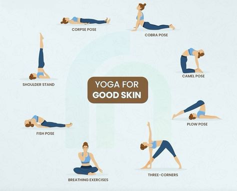 Consistent skincare helps in treating skin issues but if you wish to keep it healthy, you have to pair it with your diet and exercise. 💪🏻🍛 This Yoga day- try some easy Yoga poses that give you glowing skin. 😎 Yoga causes vasodilation (enlargement of the blood vessels), which leads to increased blood flow to the skin, providing it with more oxygen and nutrients, lending itself to a flushing or ‘glow’ look. So go- do some yoga- and SLAY!! 🥰❤️ #internationalyogaday #2024 #yogaday #yoga2024 #... Morning Yoga For Glowing Skin, Yoga For Beauty, Yoga For Face Glow, Diet For Glowing Skin, Shoulder Stand Yoga, Acne Prone Skin Care Routine, Skin Yoga, Glowing Skin Diet, Face Massage Techniques